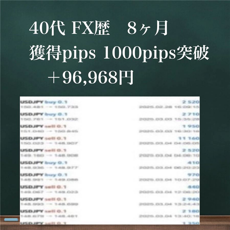 40代・FX歴8か月の参加者の例。0.1ロットのドル円の取引履歴
