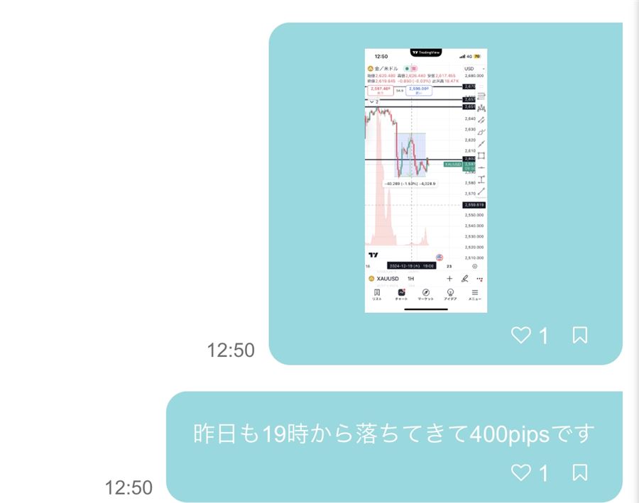 出品者の投稿。ゴールド1時間足のチャートと「19時から落ちてきて400pips」