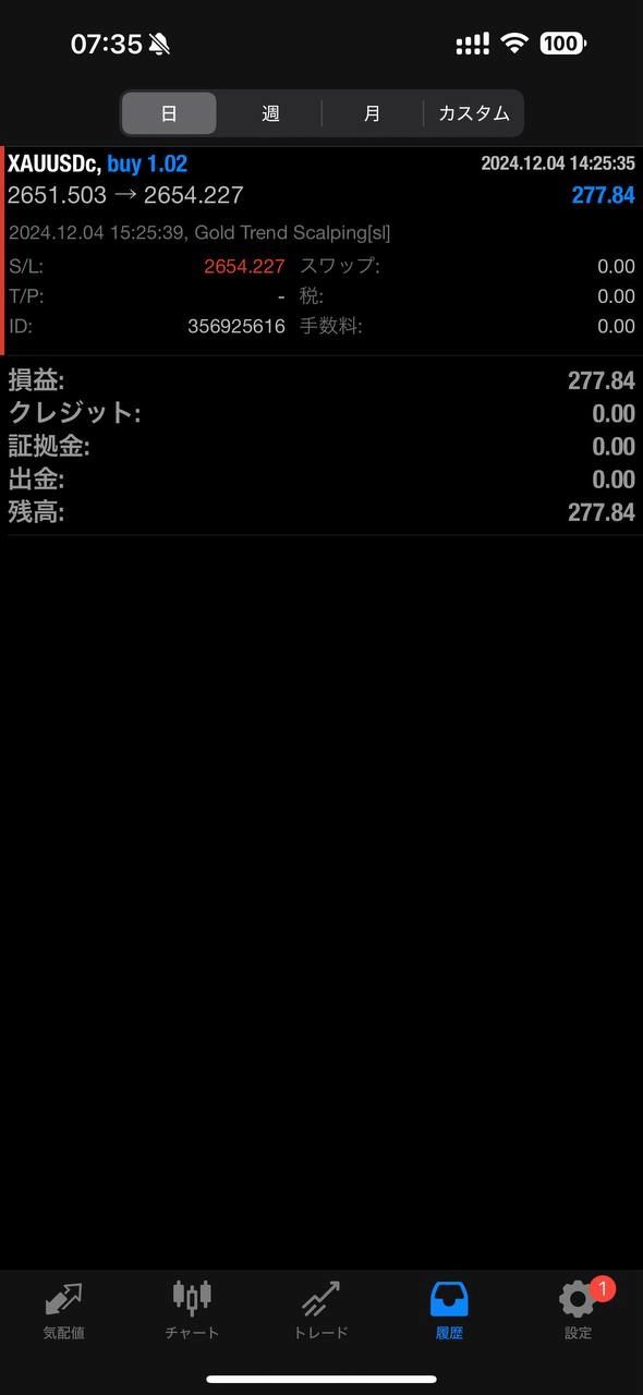 2024年12月4日の取引履歴