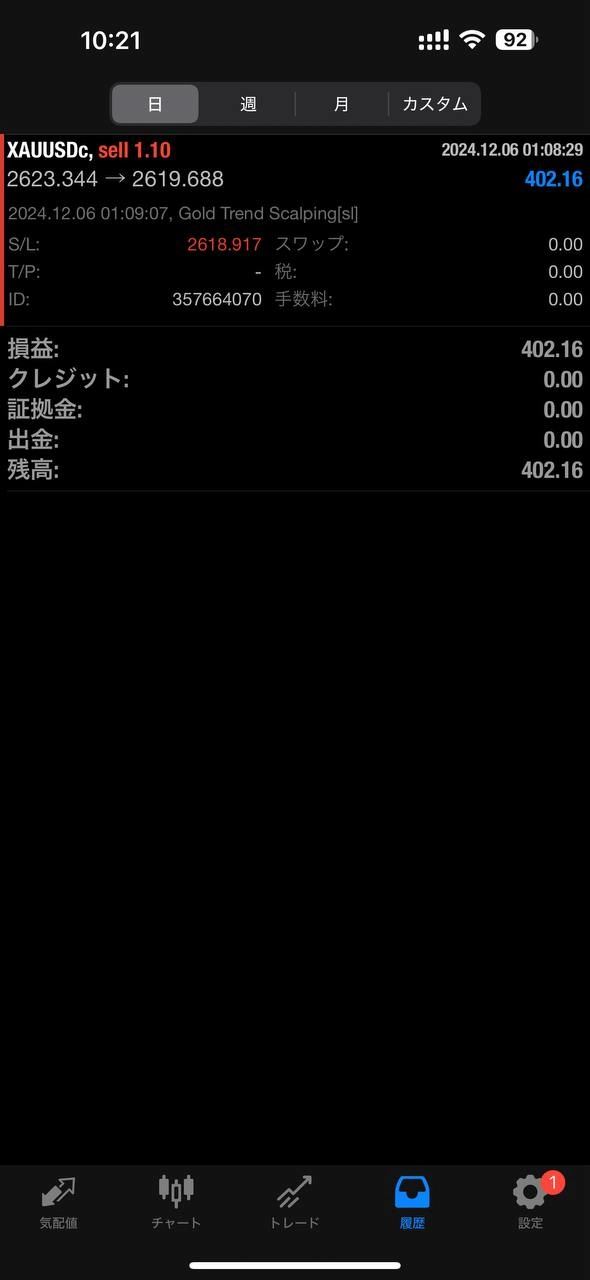 2024年12月6日の取引履歴