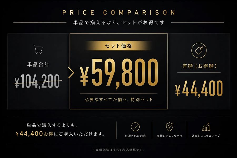 販売ページ掲載時の価格比較