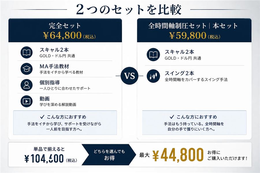 2つのセットの比較