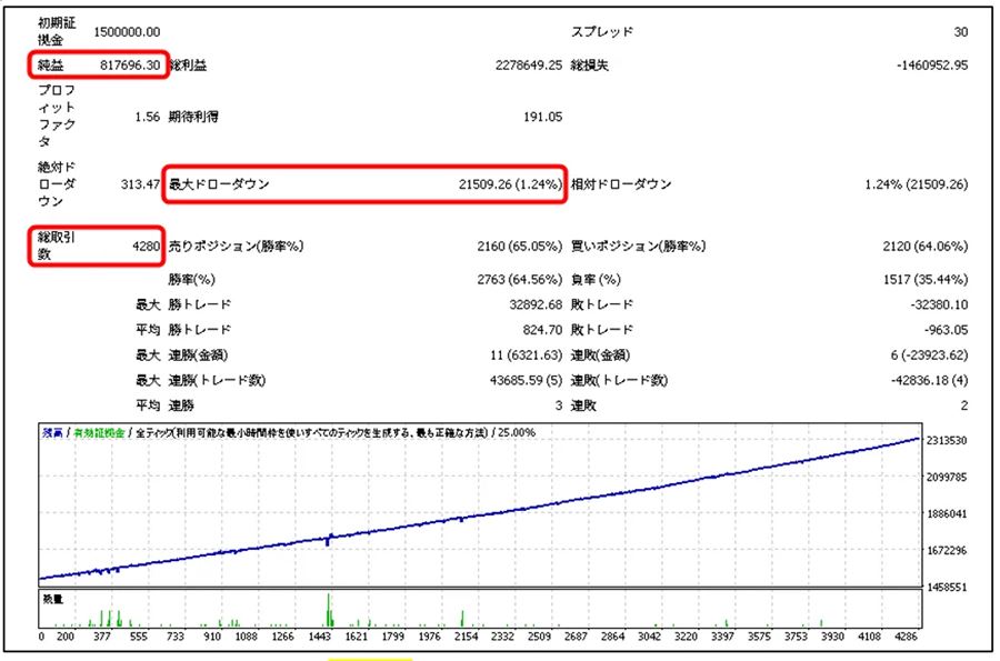 Golden_Hunter1のバックテスト（2026年1月26日〜31日・証拠金150万円）