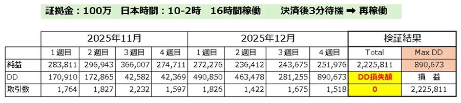 Golden_Hunter1 Aパターン（10時〜翌2時の16時間稼働・決済後3分待機して再稼働）