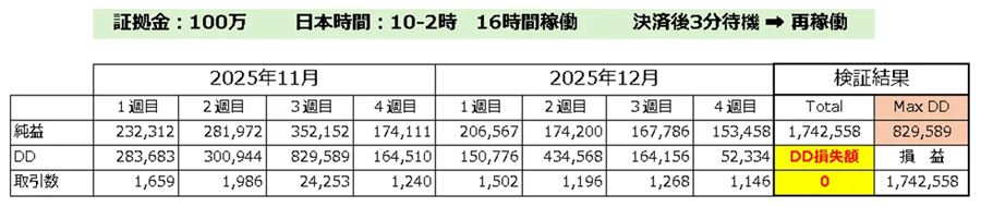 Golden_Hunter2 Aパターン（10時〜翌2時の16時間稼働・決済後3分待機）