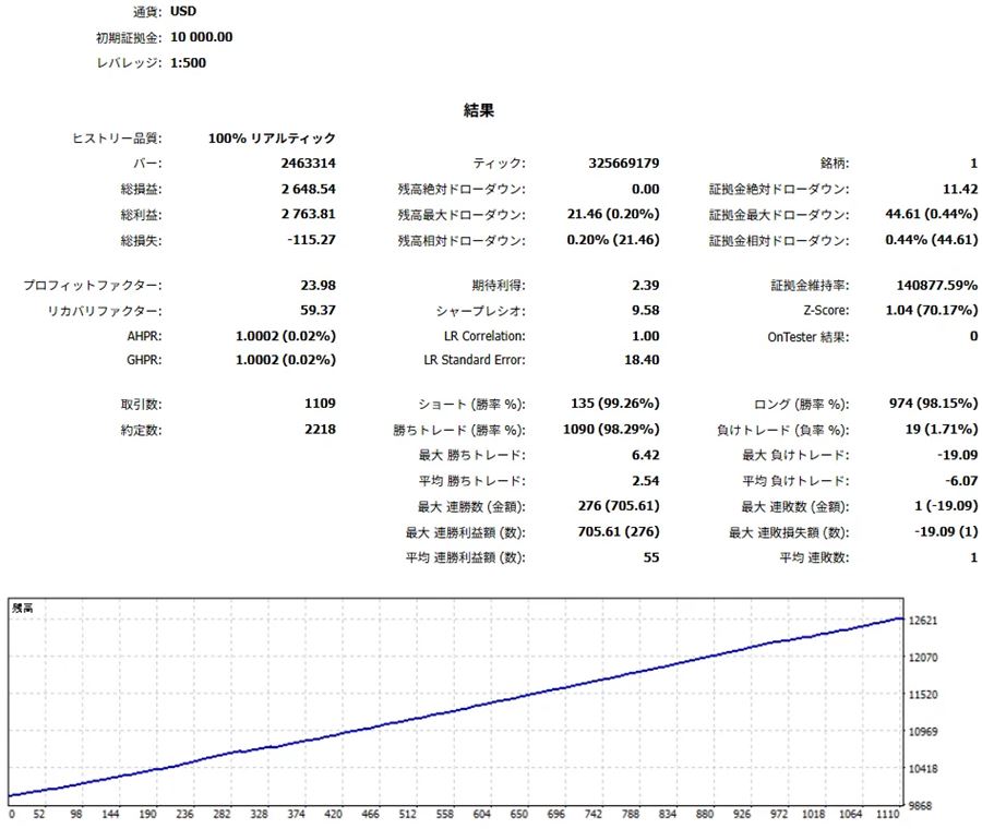 USD口座・1ポジション用のバックテスト