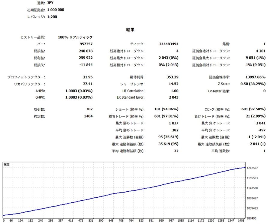 JPY口座・初期値MAX（8）のバックテスト