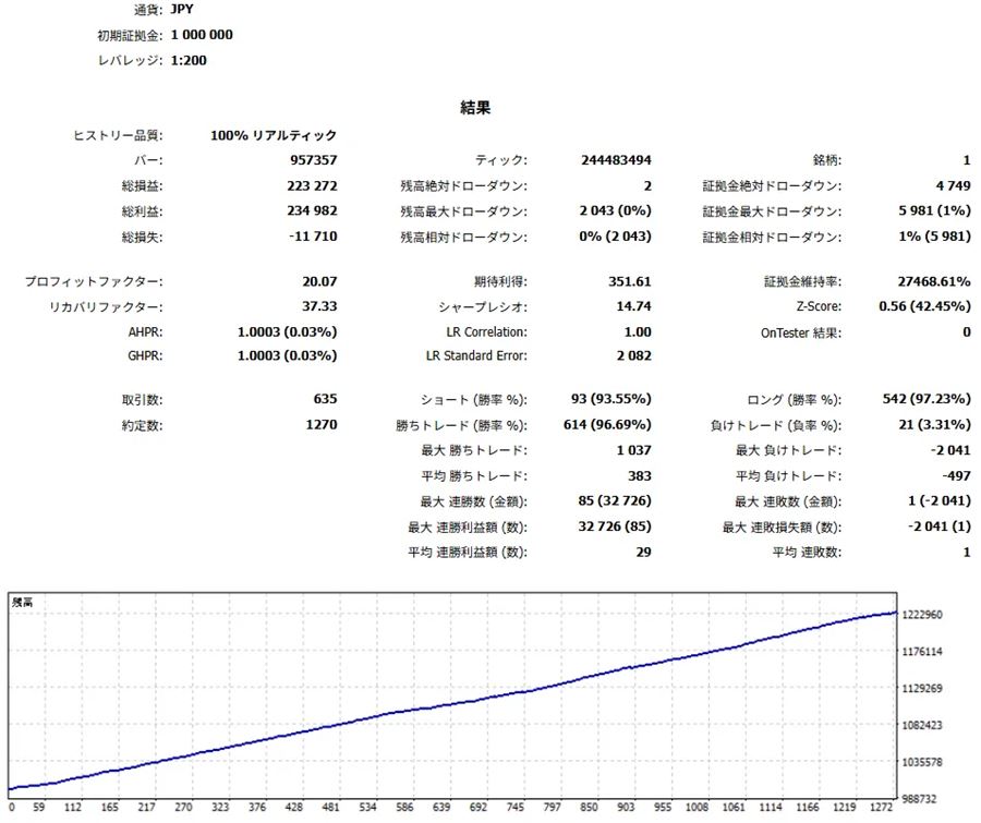 JPY口座・1ポジション用のバックテスト