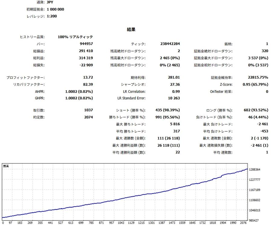 V社（JPY口座）のバックテスト