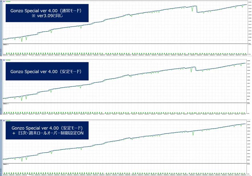 モードごとの損益の傾向（2026年1月〜7月）