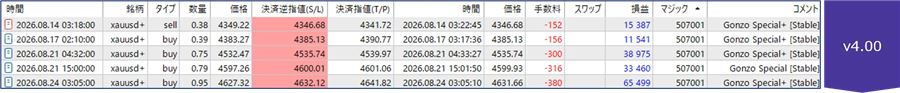 リアル口座の取引実績（2）