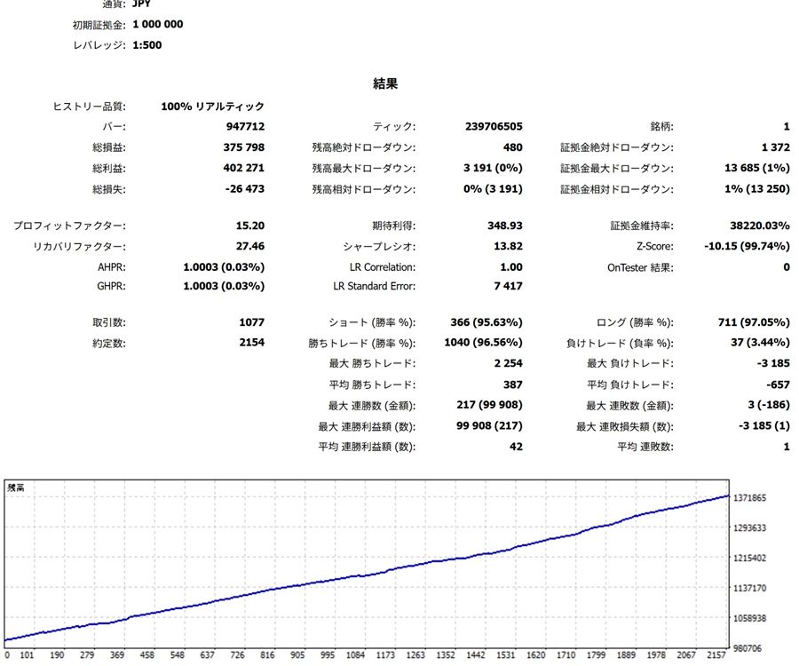 V社（JPY口座）のバックテスト（参考値）