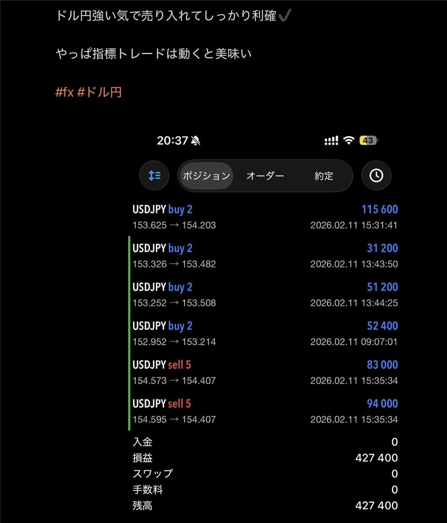 2月11日のドル円の決済履歴。買い2ロット×4回、売り5ロット×2回で損益427,400