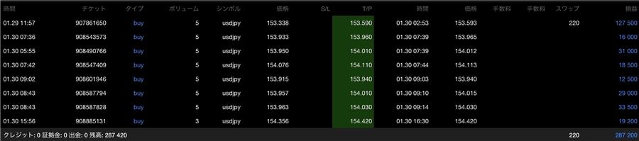 ドル円の取引履歴。5ロットの買いを8回、すべて指値（T/P）で決済