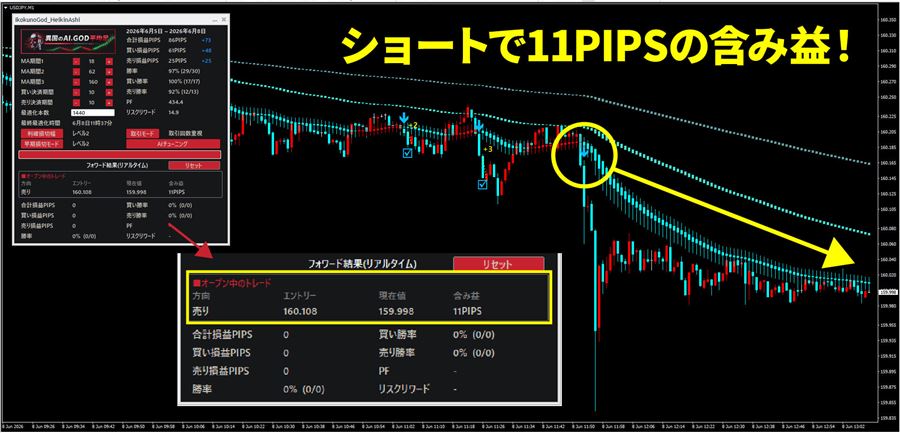 保有中のトレードの方向・エントリー価格・現在値・含み益も表示される