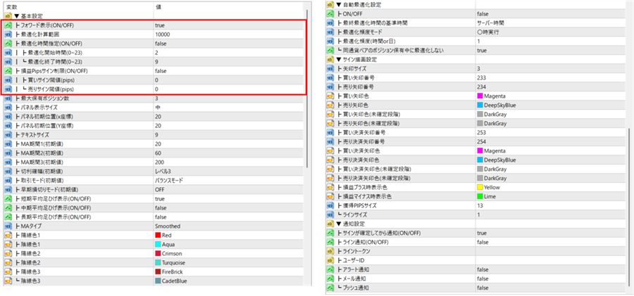 パラメータ画面。赤枠がV2で追加された設定(フォワード表示・最適化時間指定・損益Pipsサイン制限)