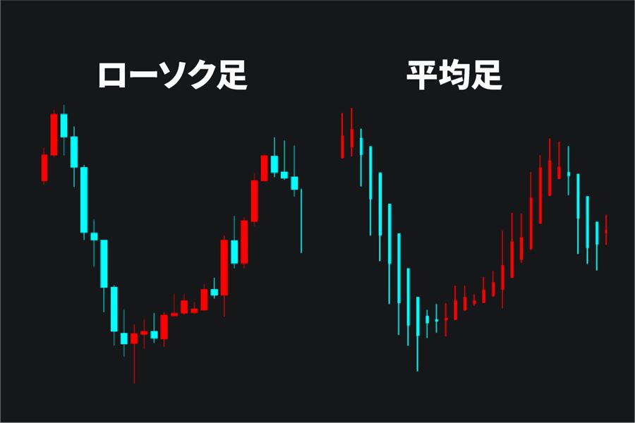 ローソク足と平均足の見え方の違い