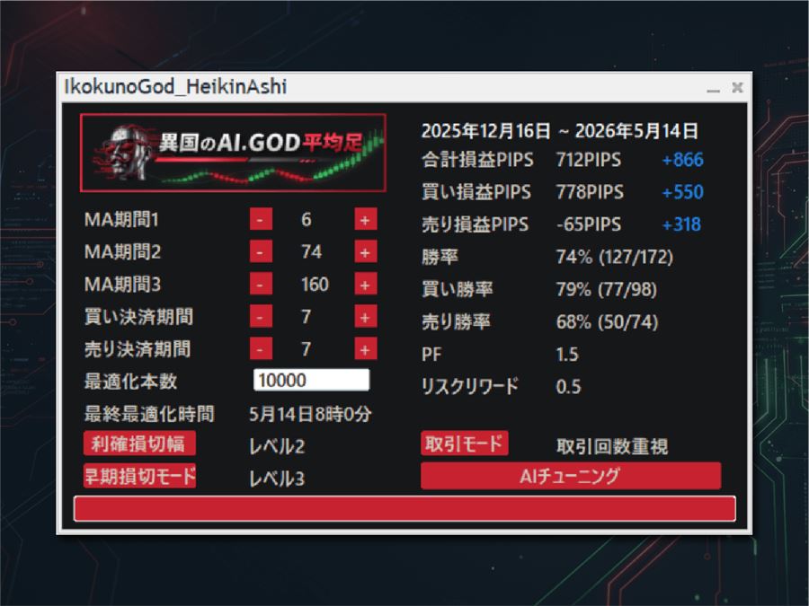 取引回数重視・利確損切幅レベル2・早期損切モードレベル3でチューニングしたパネルの例