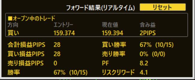 V3で追加されたフォワード結果（リアルタイム）パネル