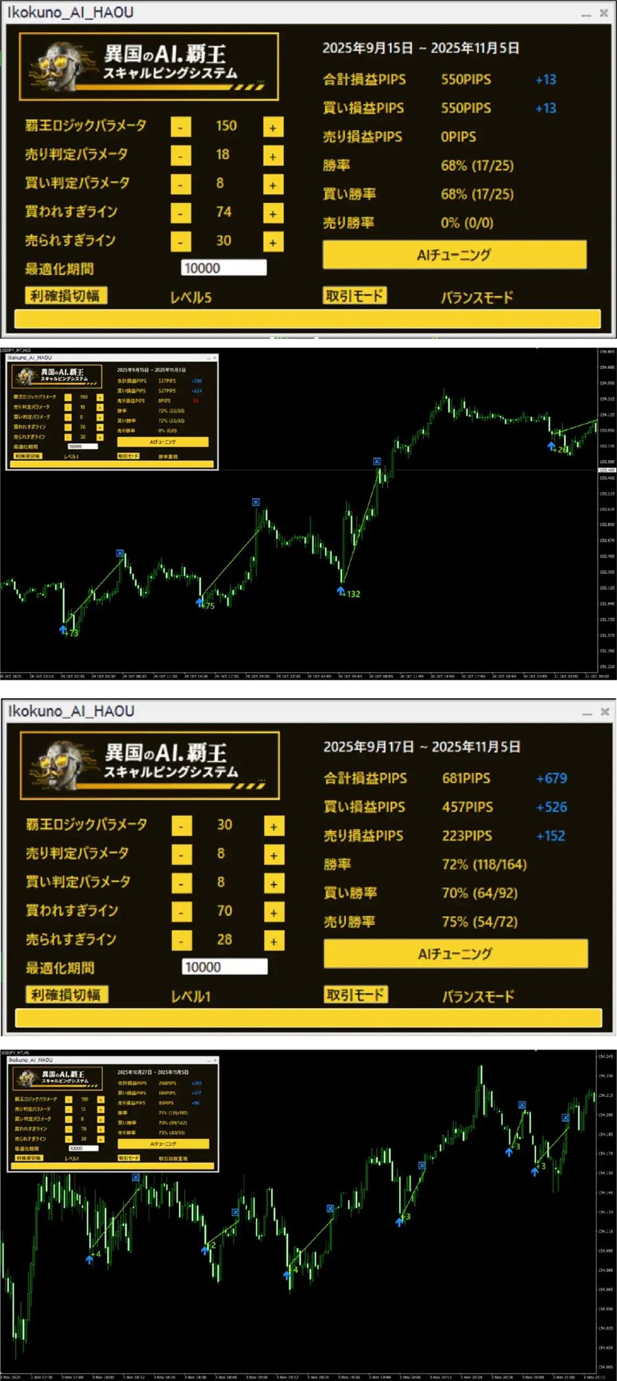 チューニング後のパネルとチャートの例（ドル円）