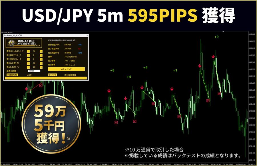 ドル円5分足の例（595PIPS）