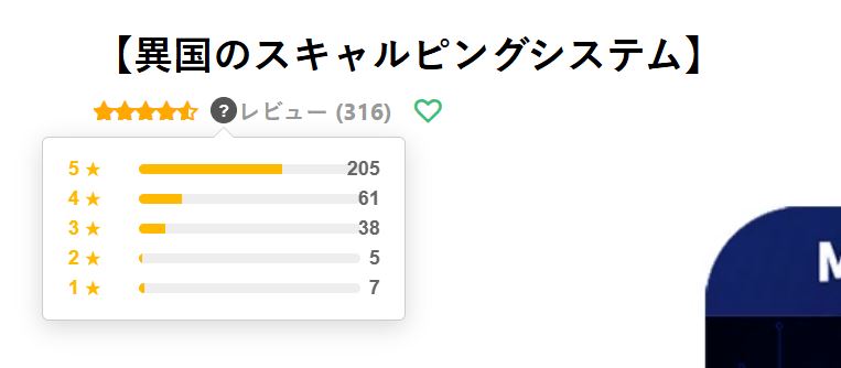 旧商品（異国のスキャルピングシステム）のレビュー件数と星の内訳。本商品のレビューではない