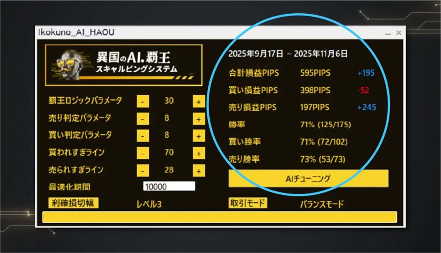 サイン成績パネル。期間中の合計獲得PIPSや買い・売りの勝率を表示