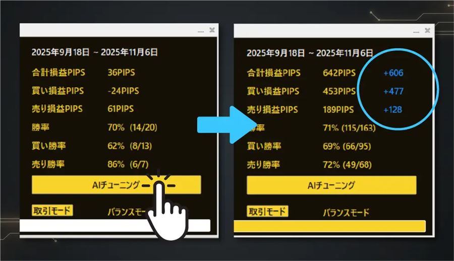 AIチューニングの前後でパネルの成績が変わる例