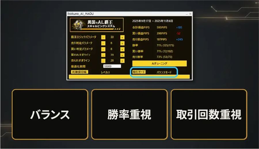 取引モードはバランス・勝率重視・取引回数重視の3つ