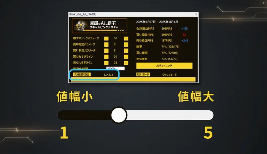 利確・損切幅は1〜5のレベルで選ぶ。数字が大きいほど値幅が大きい