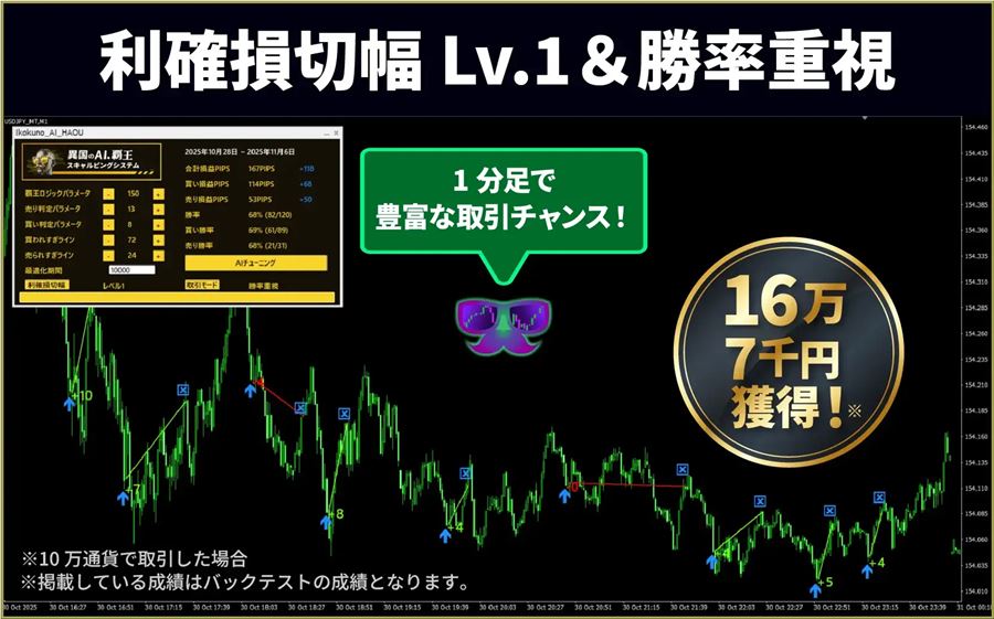 利確損切幅レベル1＋勝率重視の例（ドル円1分足）