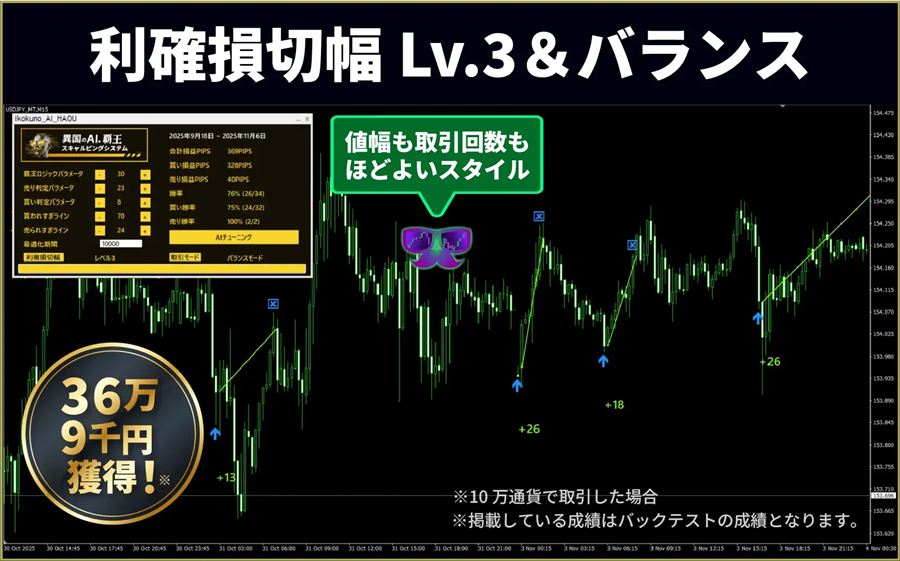 利確損切幅レベル3＋バランスの例（値幅も取引回数もほどよいスタイル）