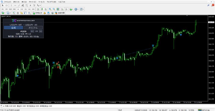 公式戦略（USDJPY H1・#1209）をMT4チャートに表示した例
