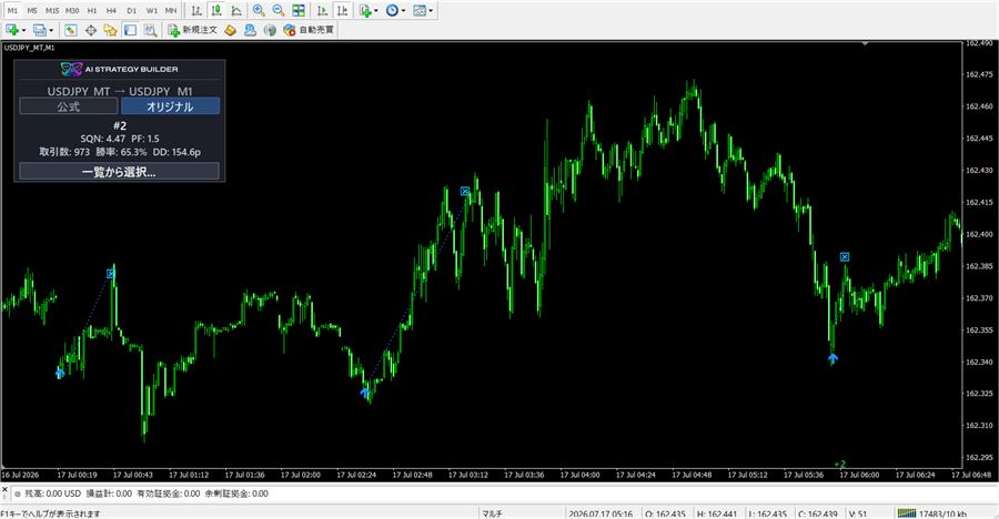 自分で生成したオリジナル戦略（USDJPY M1・#2）を表示した例