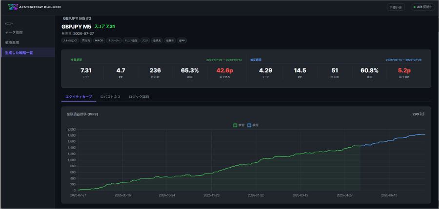 GBPJPY M5（#3）の戦略詳細