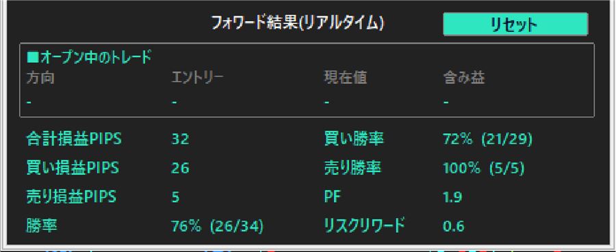 フォワード結果(リアルタイム)のパネル。2026年6月18日の計測例