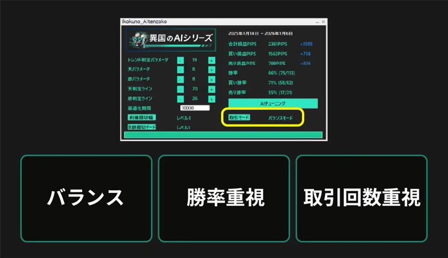 取引モードは「バランス」「勝率重視」「取引回数重視」の3つから選ぶ