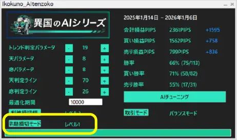 早期損切モードのレベルはパネルで確認できる
