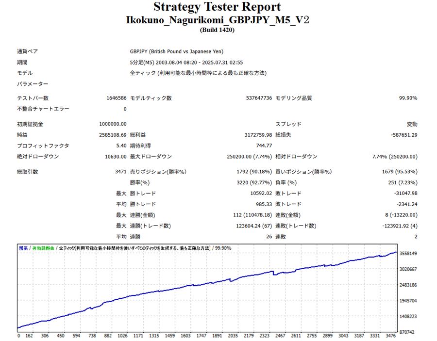 ポンド円V2のバックテストレポート(PF5.40・最大DD7.74%)