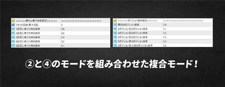 負け数倍率とポジション数倍率を組み合わせた複合モード