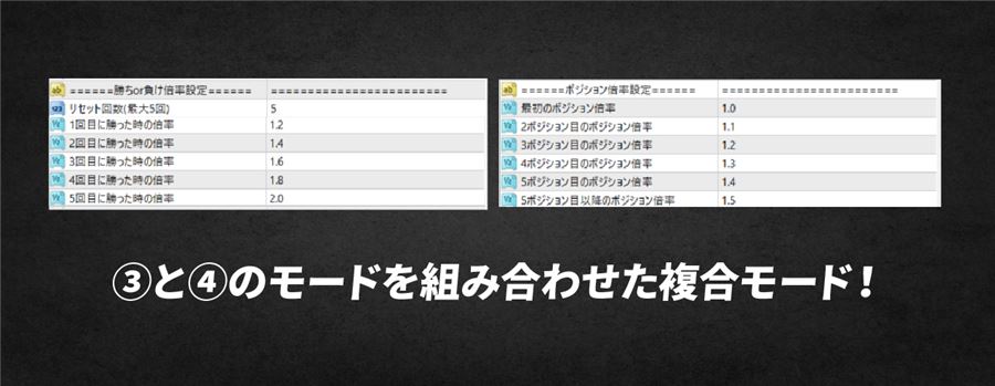 勝ち数倍率とポジション数倍率を組み合わせた複合モード