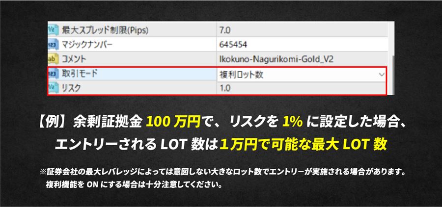 複利ロット数の例。余剰証拠金100万円・リスク1%なら1万円で持てる最大ロット