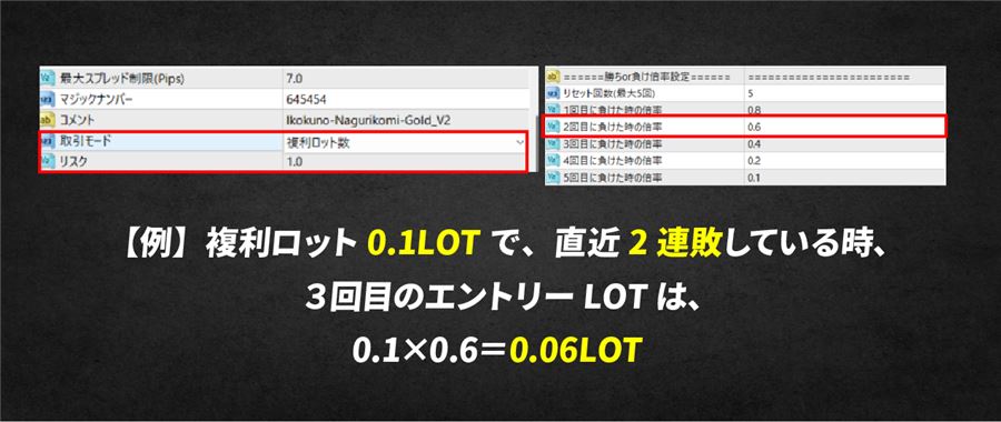複利ロットと負け数倍率の組み合わせ