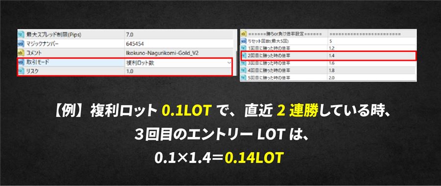 複利ロットと勝ち数倍率の組み合わせ