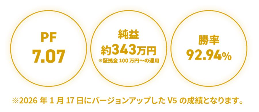 V5の成績の要約(PF・純益・勝率)