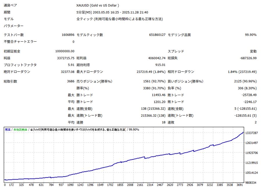 V4のバックテストレポート(同じ期間での比較用)