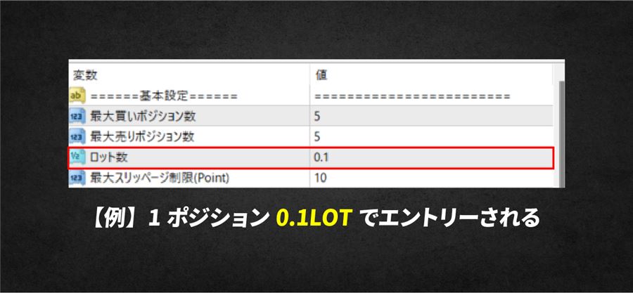 基準ロット数の例(1ポジション0.1ロットでエントリー)