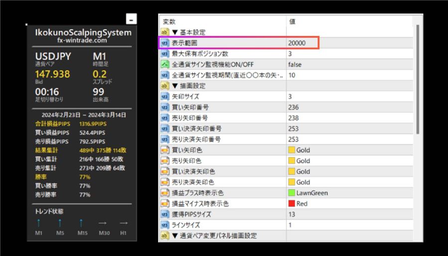 成績パネルとパラメーター設定画面。表示範囲で計測期間が変わる