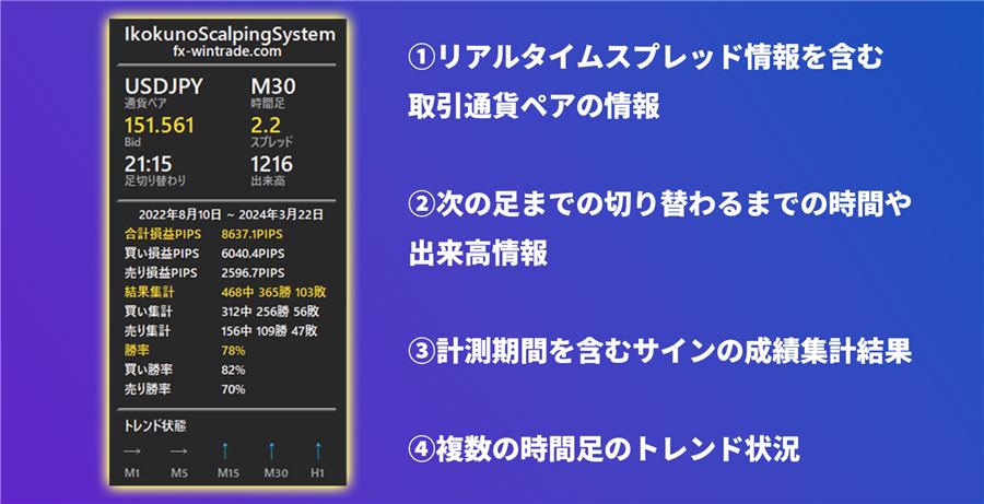 右上のパネルに表示される4つの情報