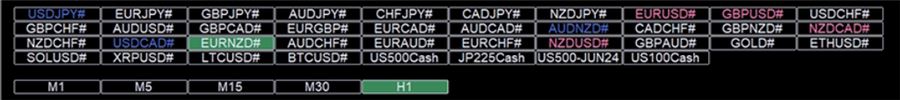通貨ペアと時間足の切り替えボタン。サインが出たペアは色が変わる